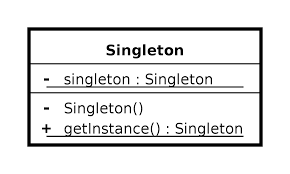 싱글턴 패턴 클래스 설계