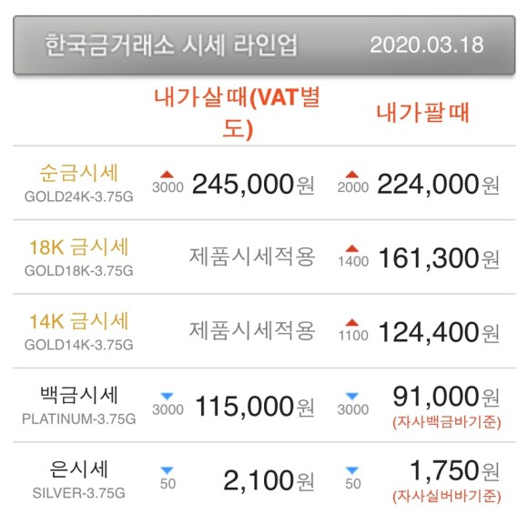  [금시세] 오늘의 금시세와 은시세. 어제오늘?