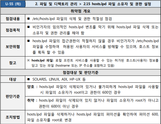  [U-55] 2. 파일 및 디렉토리 관리 2.15 hosts.lpd 파일 소유자 및 권한 설정