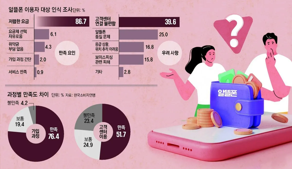 주택 양도세율