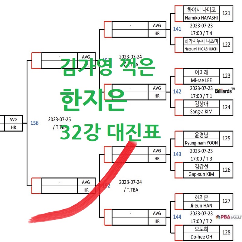 하나카드 LPBA 챔피언십 - 32강 대진표 64강 경기결과