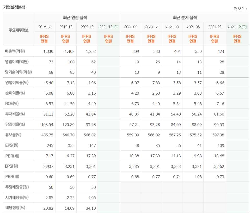 폐기물 관련주식 정리