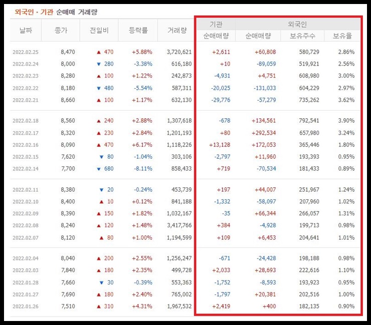 우진 투자자별 매매동향