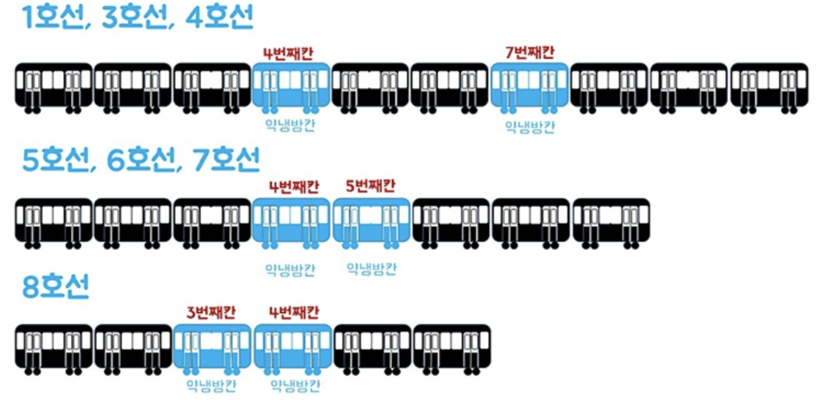 지하철-냉방칸-호선별-위치
