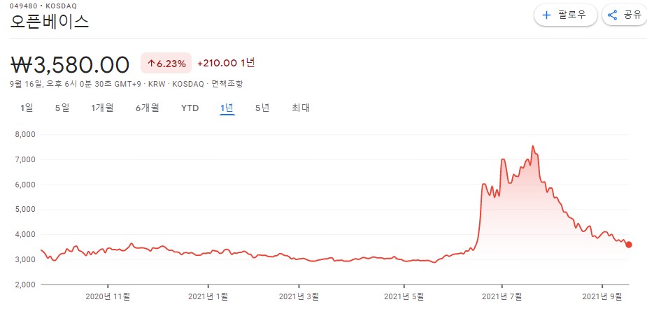 안철수-관련주-테마주-대장주-10종목