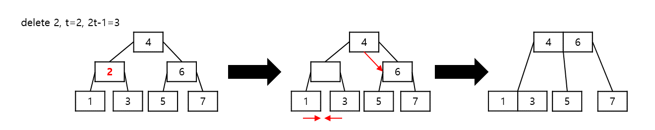 Data Structure_B-Tree_005.png
