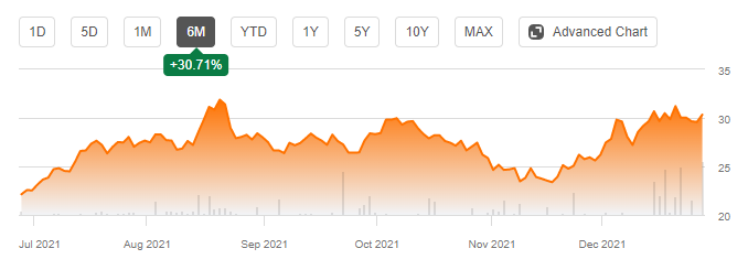 short 미국 인버스 ETF 추천 5