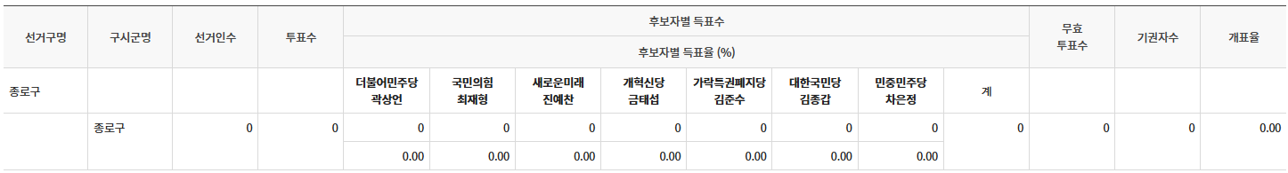 국회의원-당선자