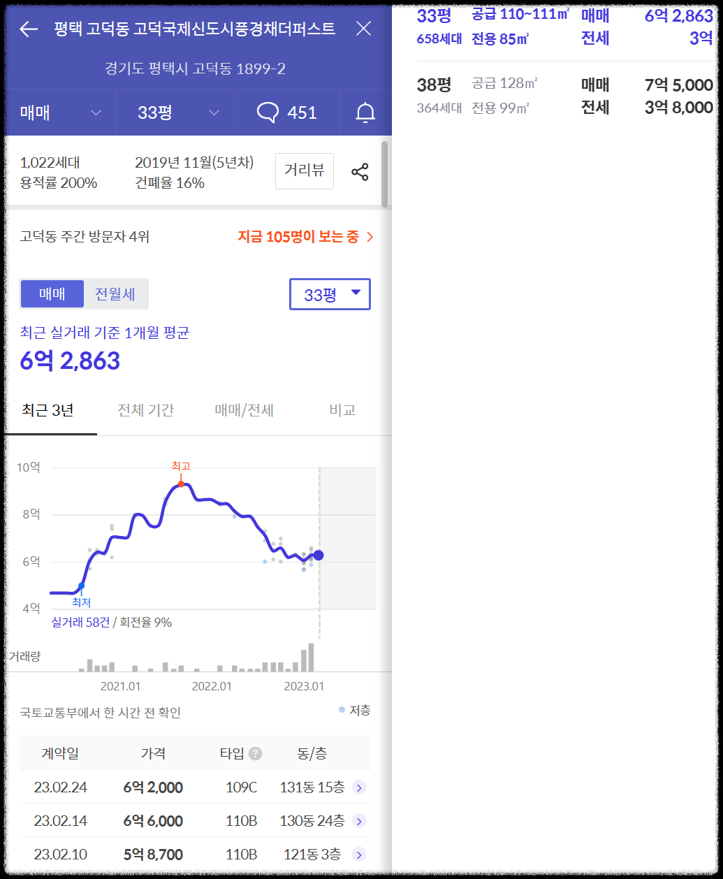 개과천선의 분양 정보_고덕자이 센트로 분양 (청약 일정 3월 27일~29일)_평택 고덕신도시 분양