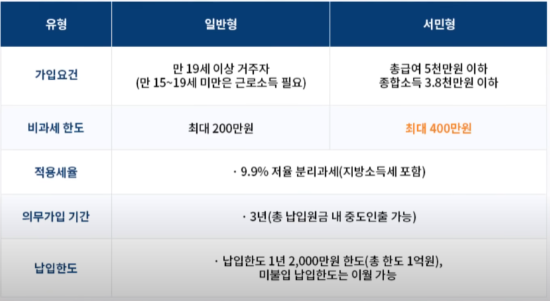 ISA계좌_입금한도_의무가입기간_세금