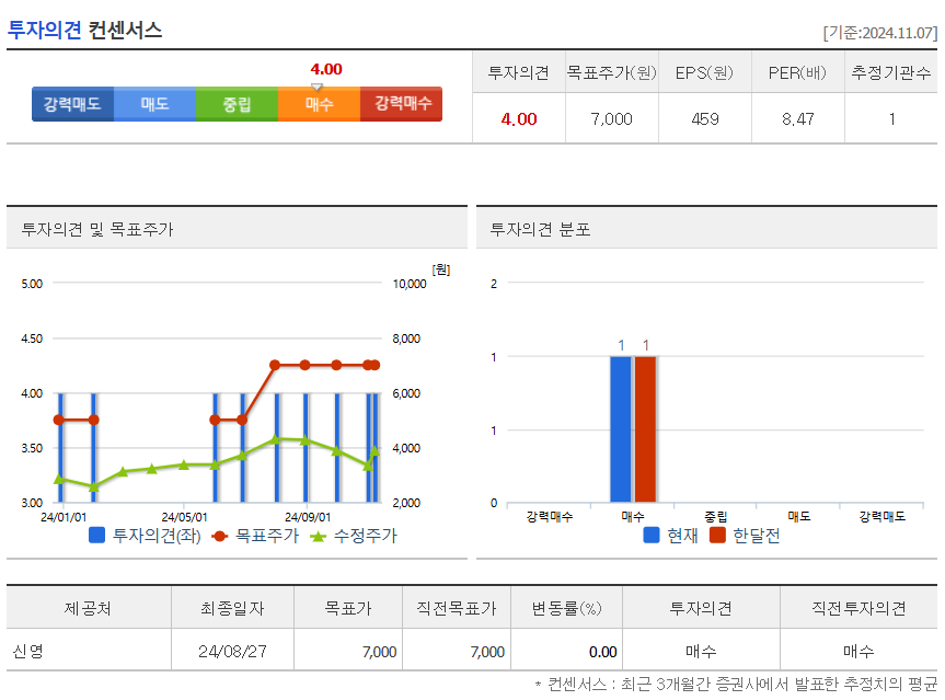 투자의견