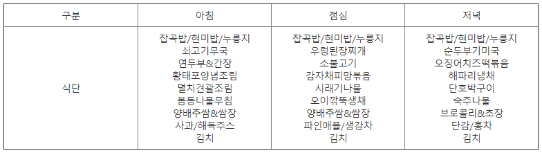 간암환자식단