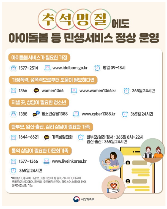  추석 연휴 기간 아이돌봄 등 민생서비스 정상 운영