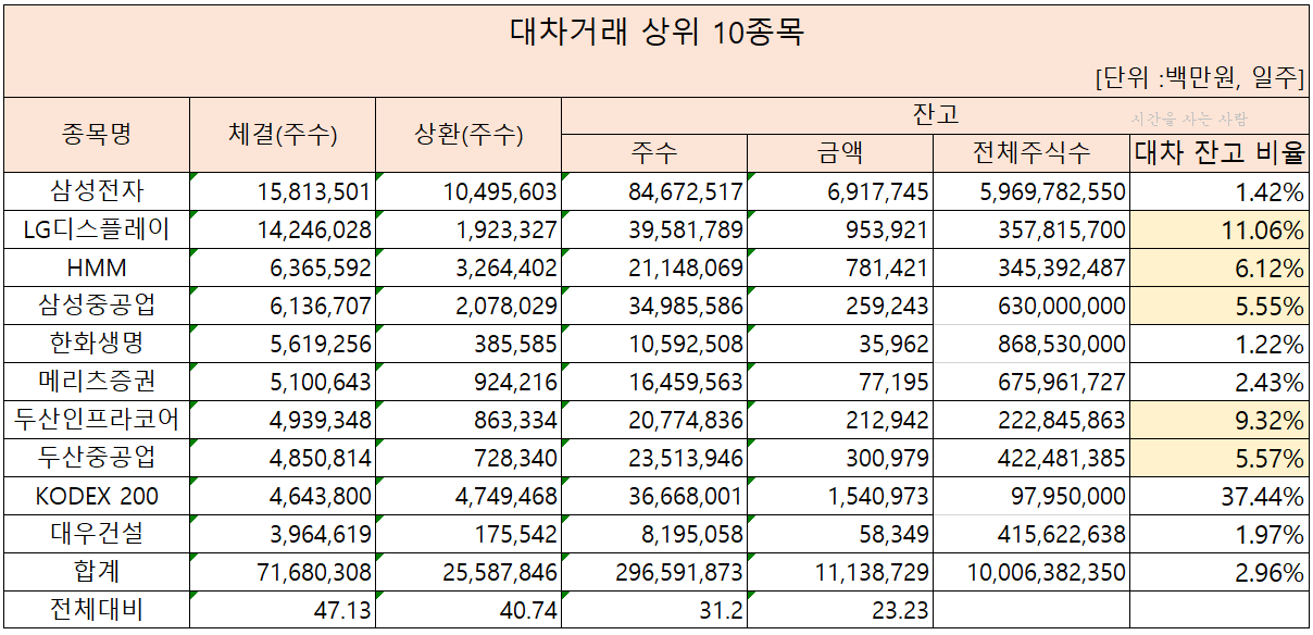  [공매도 뜻]공매도 재개일+공매도 재개종목은?