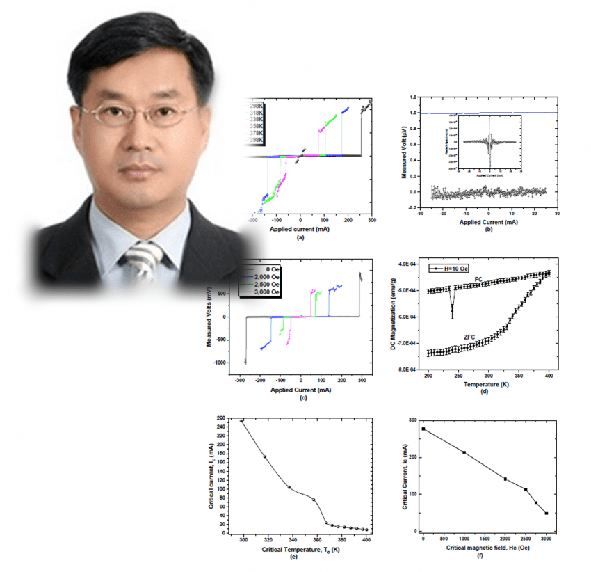 퀀텀에너지연구소의 동의 없이 LK-99 관련 논문을 아카이브에 게재한 권영완