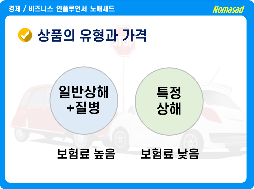 상해보험 종류 상해보험 개념 및 종류, 5