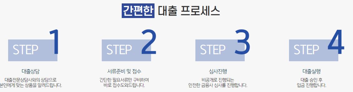  골드론 대출 상담 신청 사이트