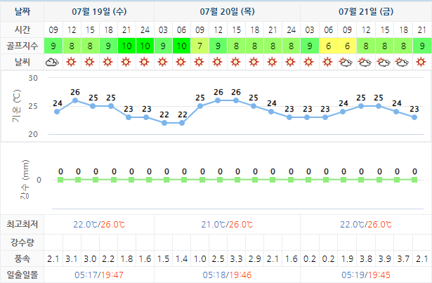  설악썬밸리CC 1박2일 국내 골프패키지 여행 가격 0719