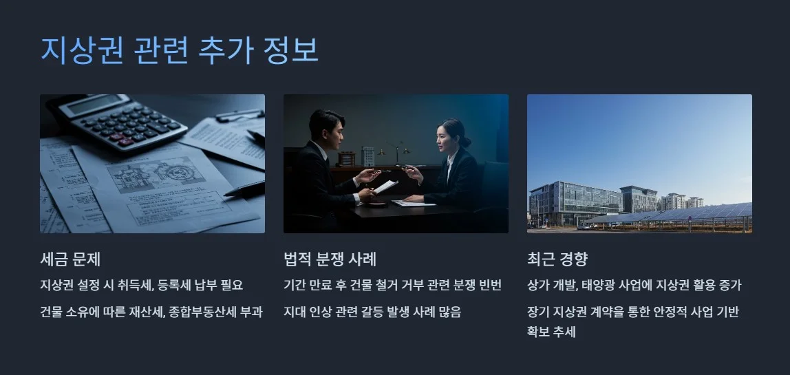 지상권 뜻 추가 정보