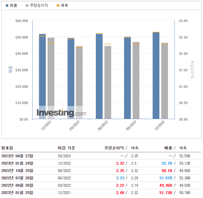 MSFT-실적발표