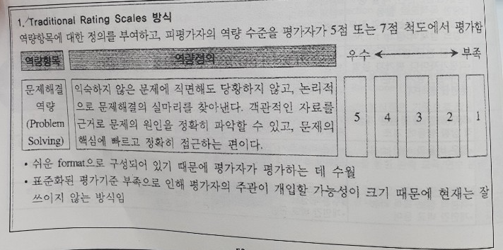  인사평가 역량평가(역량평가제도)