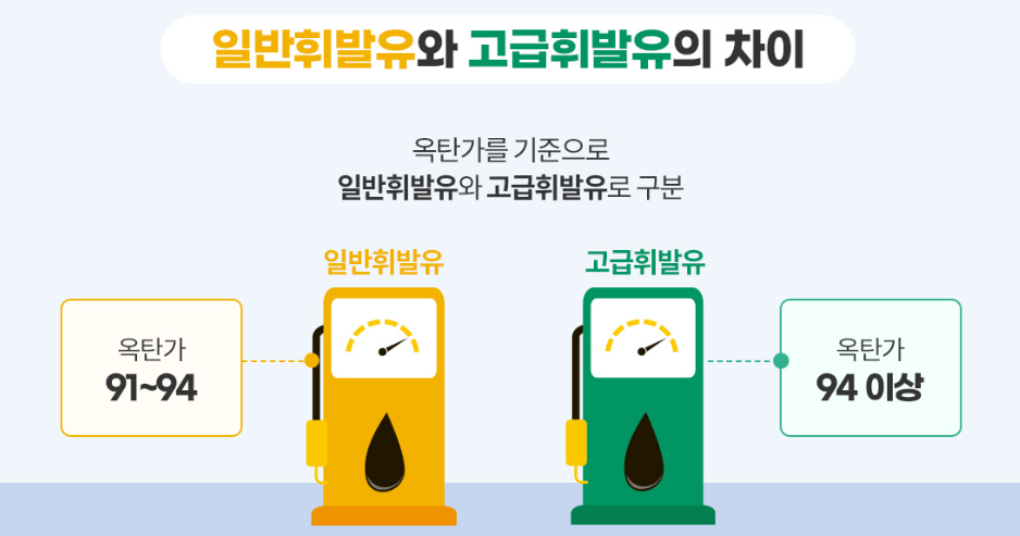 일반휘발유-고급휘발유-옥탄가