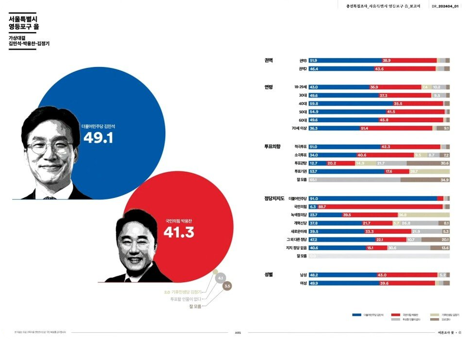 여론조사꽃조사13