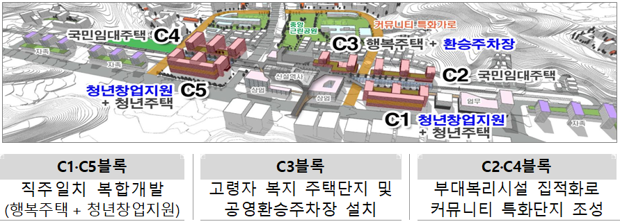  국토교통부-구리갈매, 성남복정 등 주거복지로드맵 10곳 지구계획수립 완료   - ‘21년 본 청약 시행,‘22년까지 사전청약 등 9,404호 공급