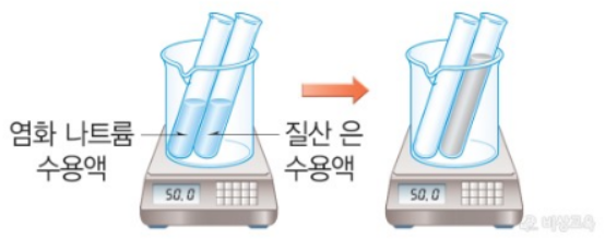 염화은 앙금 생성반응