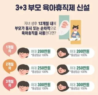 육아기 근로시간 단축 급여계산 사업주 지원금_17