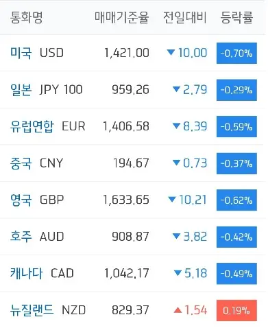 주요국환율_하나은행