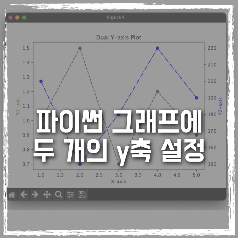 파이썬 이중 축 설정하기