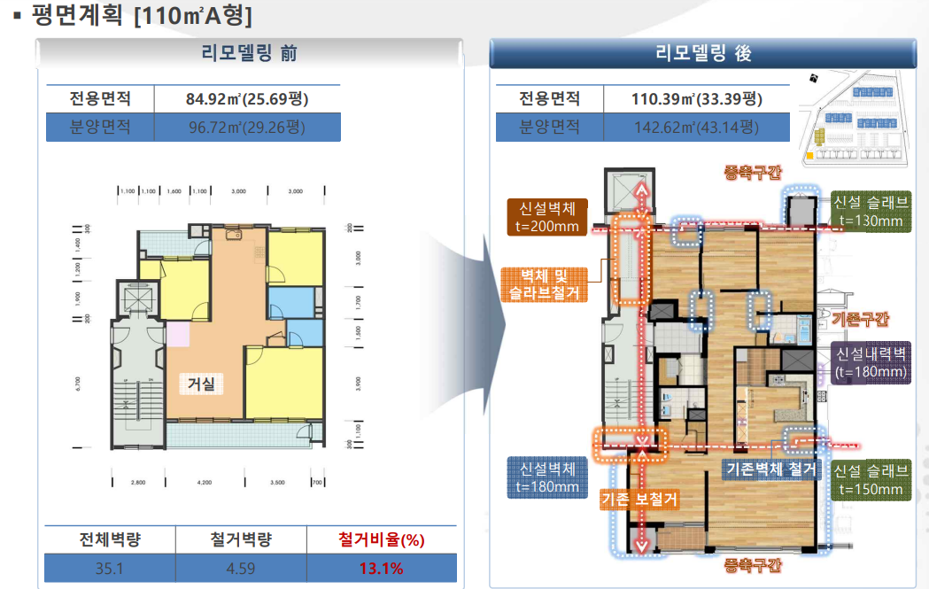 대치 하이스턴 4