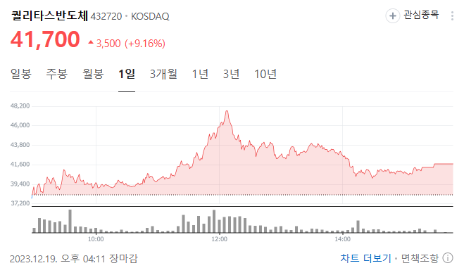 퀄리타스반도체 주가 전망