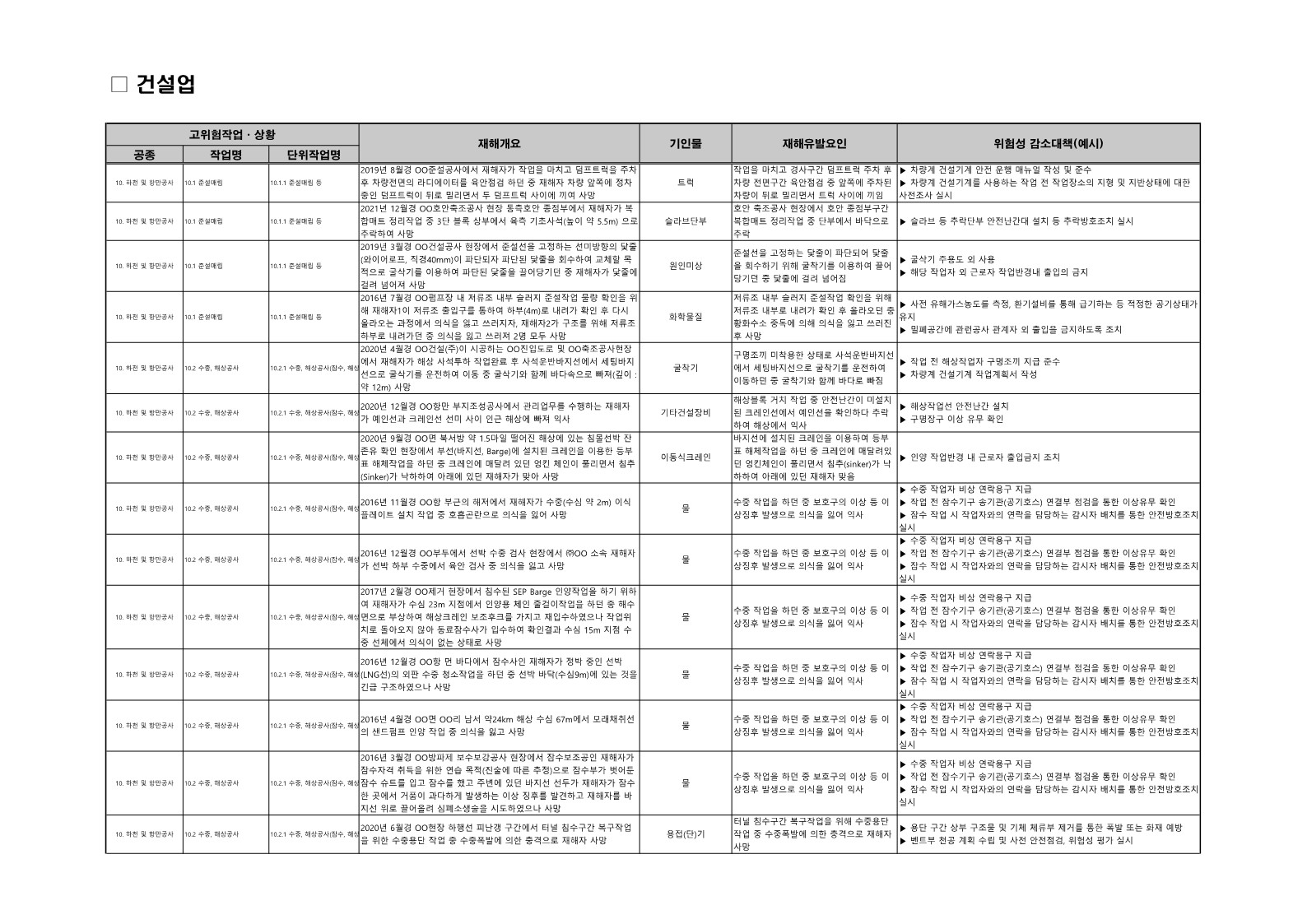  [건설공사 안전비법]_하천공사, 항만공사 유의사항 및 위험성감소대책