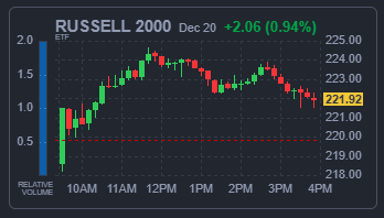 RUSSELL 2000 지수