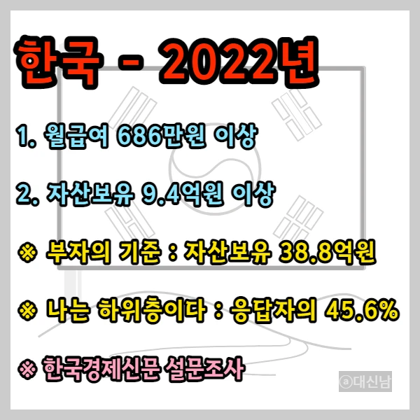 한국-중산층기준-2022년
