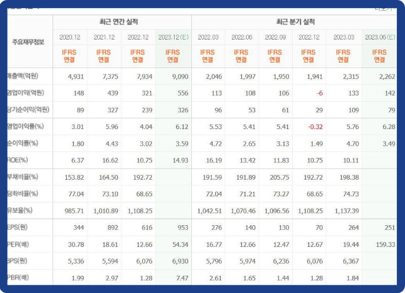 신성델타테크-기업실적표