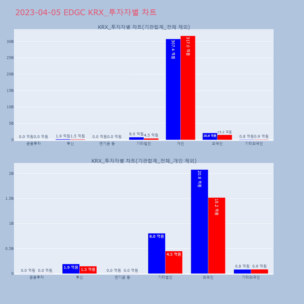 EDGC_KRX_투자자별_차트