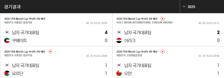 경기 결과