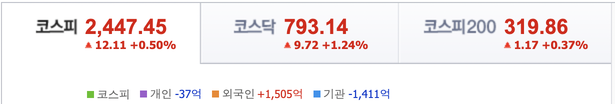  [22.08.25] 증권 뉴스