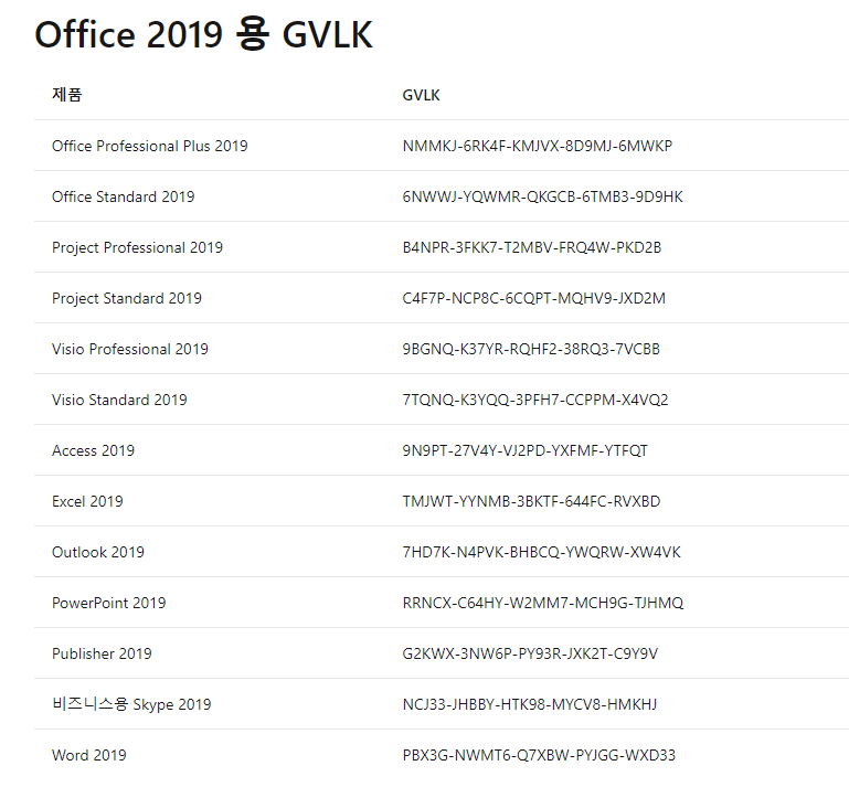 Office 2019 용 GVLK