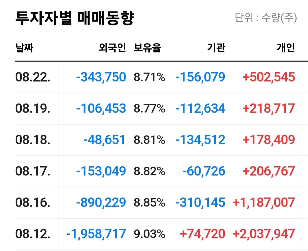 투자자별 매매동향