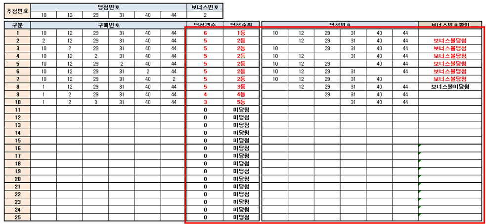 로또 당첨여부 확인