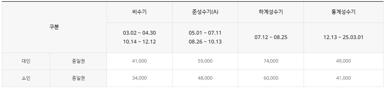 하이원 워터파크 할인 가격 [준비물]