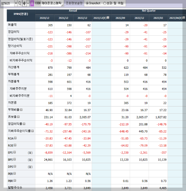 제이준코스메틱의 재무제표