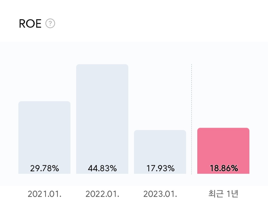 엔비디아 ROE지표