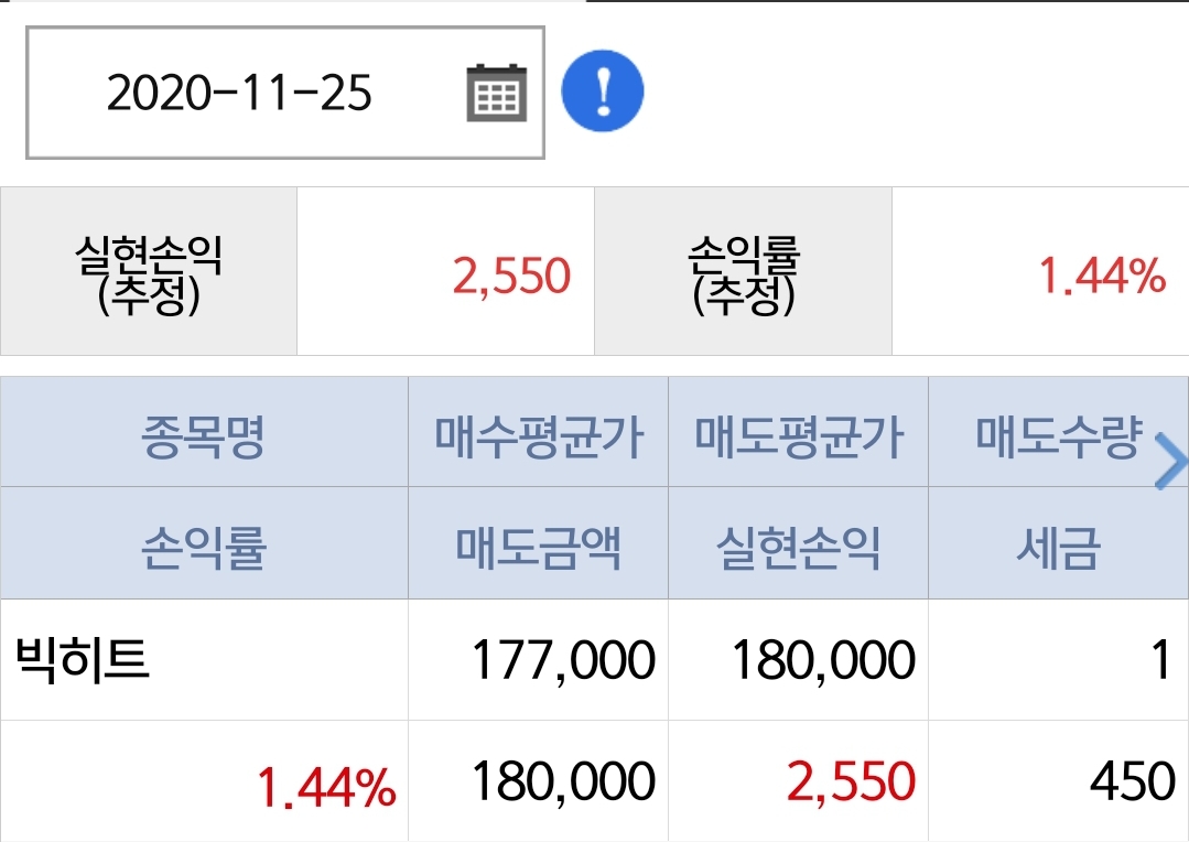 [20201125]빅히트 주식_ 177000원 매수->180000원 매도완료 1.44%수익 인증
