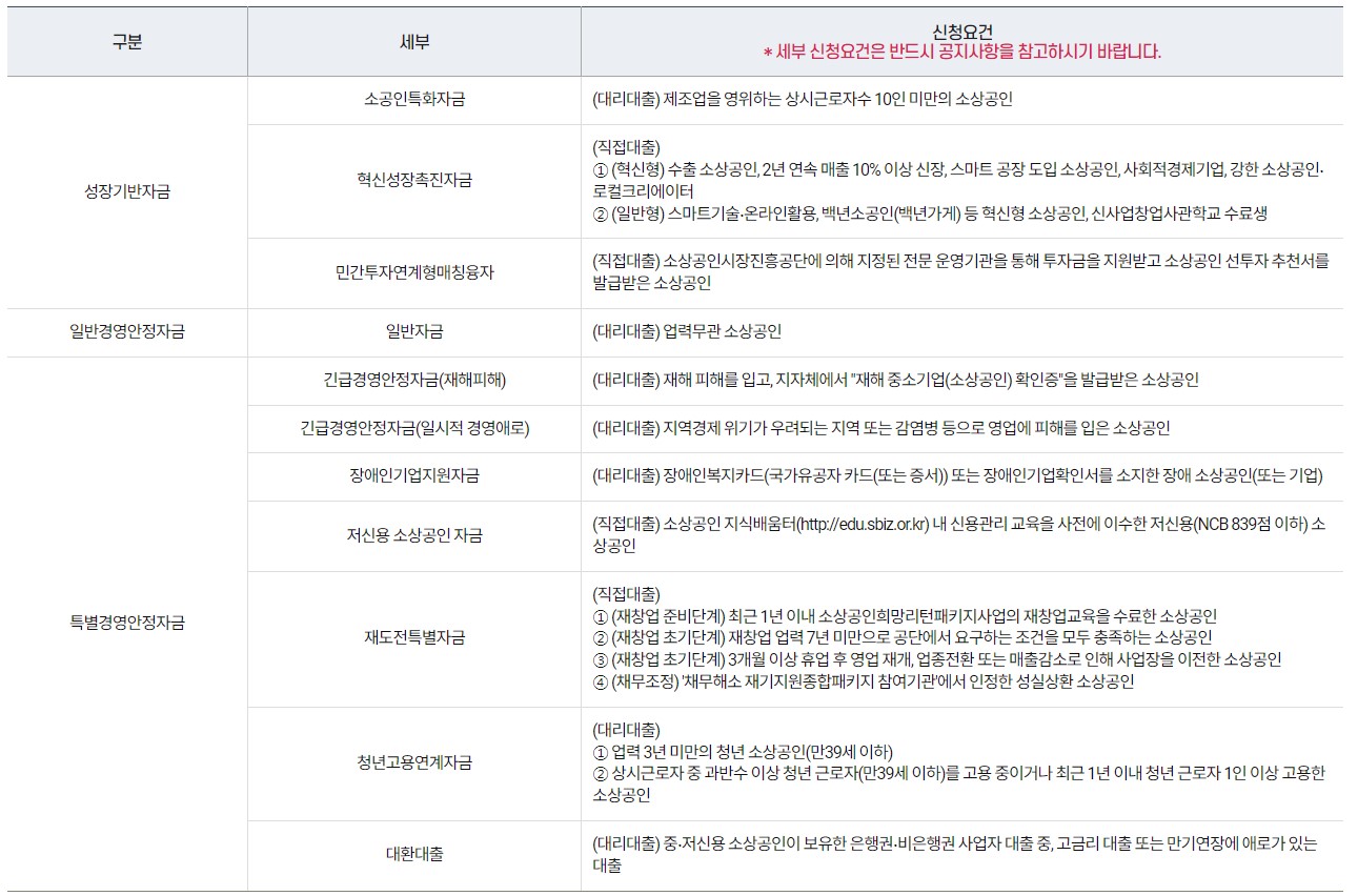 소상공인 정책자금