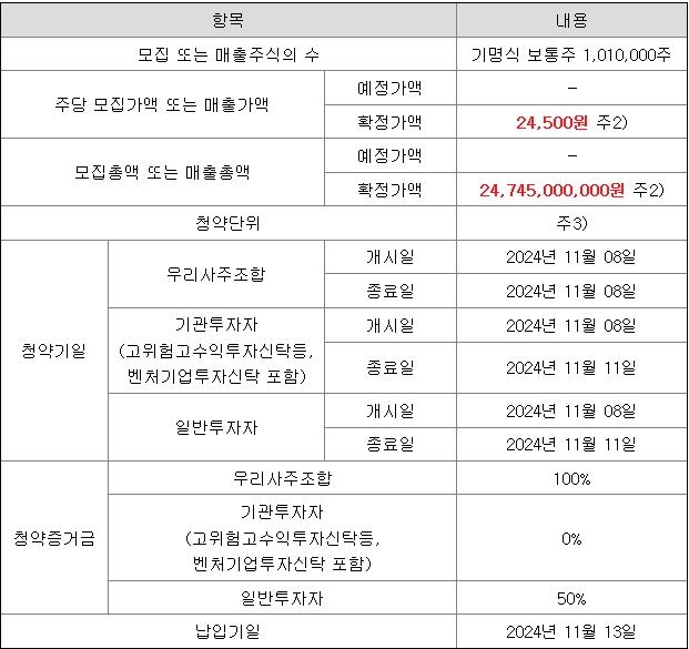 사이냅소프트 공모주 청약 일정